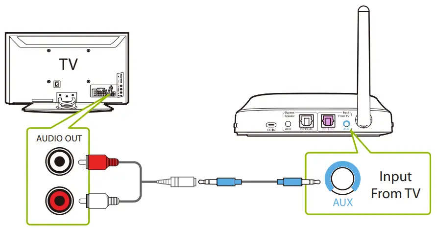 Avantree WSHT 5599 Shift Wireless TV Multiple Headphones - Power port3