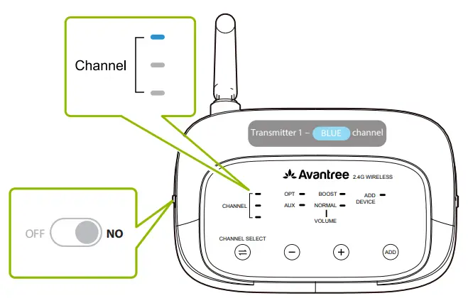 Avantree WSHT 5599 Shift Wireless TV Multiple Headphones - Power port4