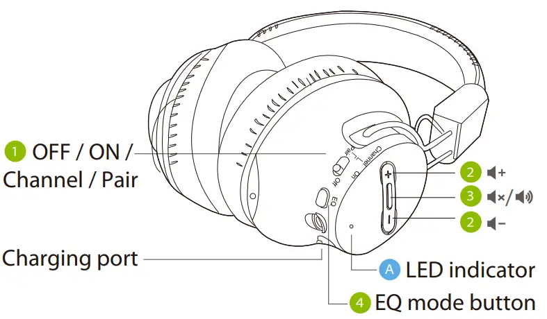 Avantree WSHT 5599 Shift Wireless TV Multiple Headphones - Product Overview