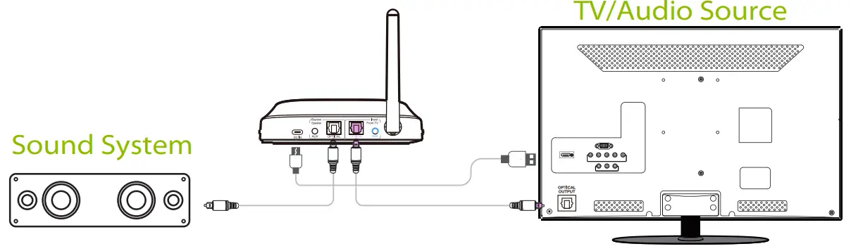 Avantree WSHT 5599 Shift Wireless TV Multiple Headphones - Sound System