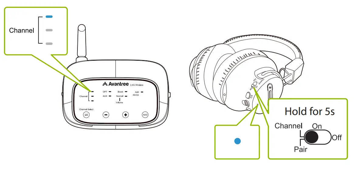 Avantree WSHT 5599 Shift Wireless TV Multiple Headphones - Sound System1