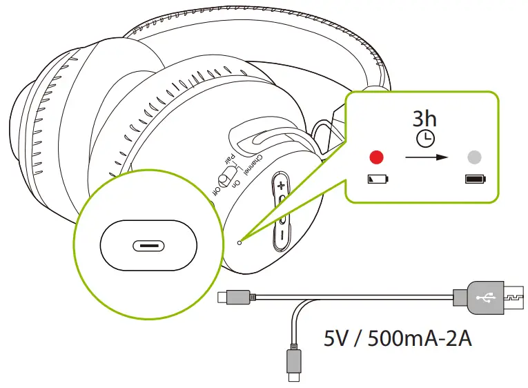 Avantree WSHT 5599 Shift Wireless TV Multiple Headphones - Transmitter1