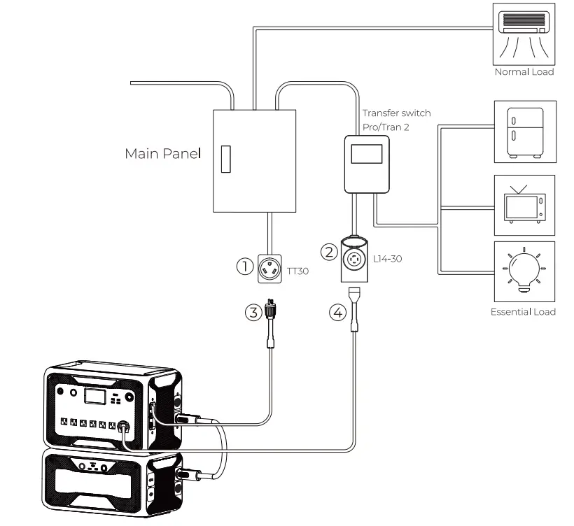 120 Volts AC300+B300 Backup System