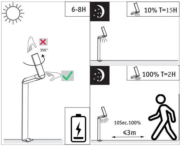 Paulmann-94262-Solar-Bollard-LED-Light-fig-8