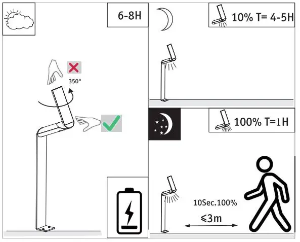 Paulmann-94262-Solar-Bollard-LED-Light-fig-9
