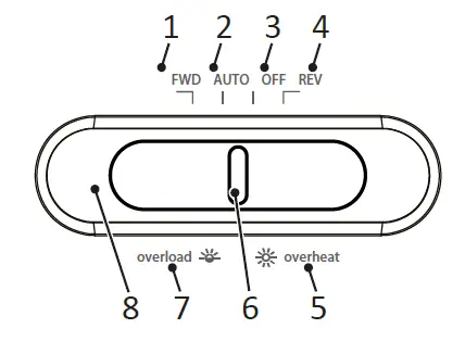 hp-OneShred-8CC-5x18mm-Cross-Cut-Shredder-fig- (4)