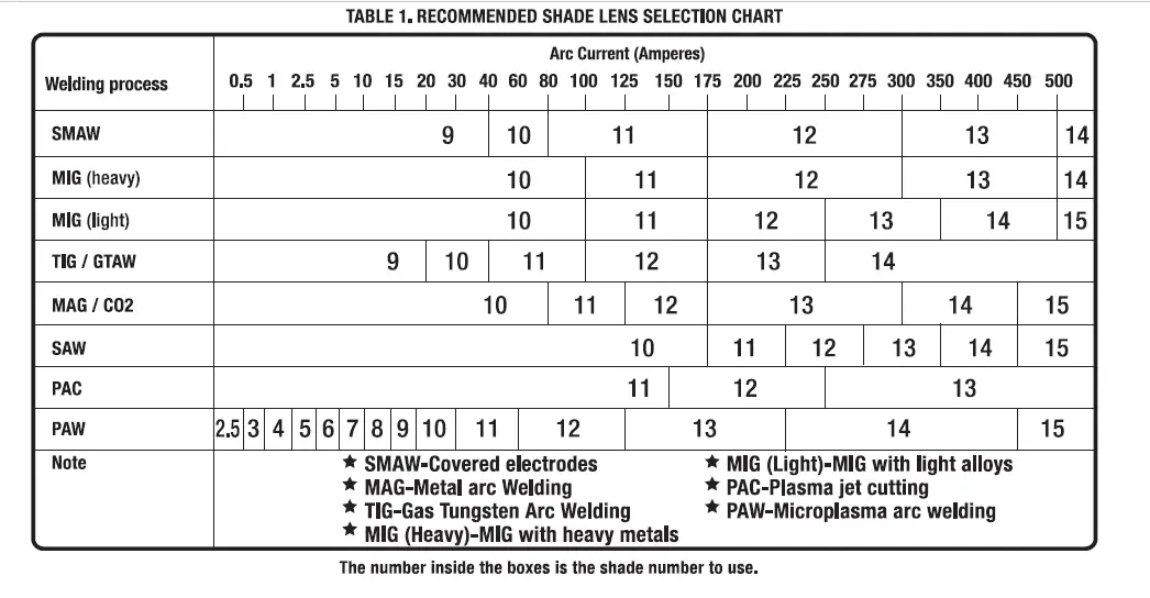 PRETUL-29978-Electronic-Welding-Helmet-02
