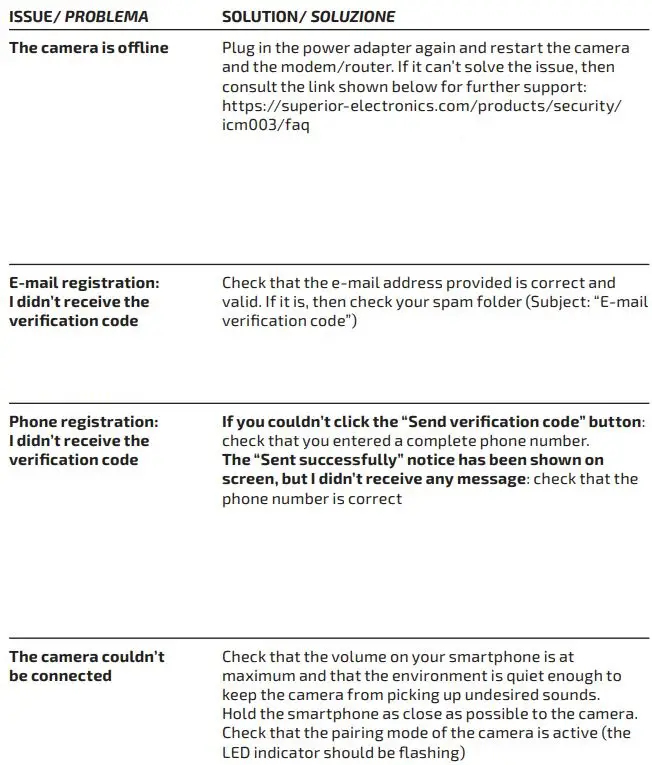 SUPERIOR SMART iCM003 Full HD Wireless Outdoor Motorised Smart Camera Instructions - TROUBLESHOOTING