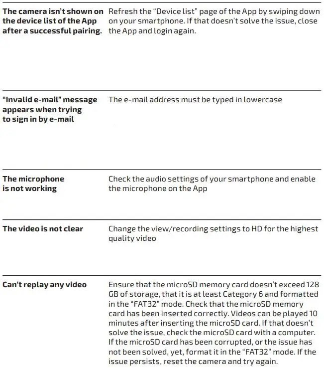 SUPERIOR SMART iCM003 Full HD Wireless Outdoor Motorised Smart Camera Instructions - TROUBLESHOOTING