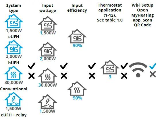 WARMUP-TRA-04-WH-LC-Terra-Smart-Series-Wi-Fi-Thermostat-fig-10