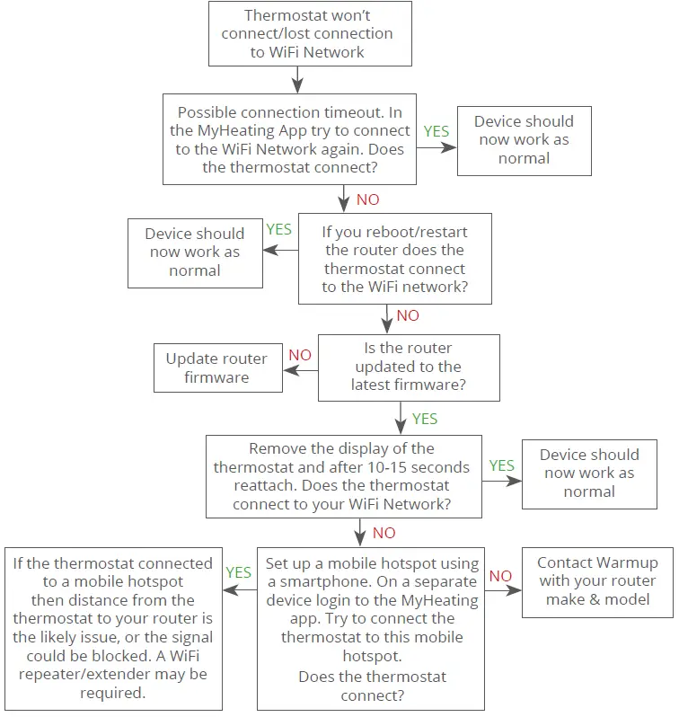 WARMUP-TRA-04-WH-LC-Terra-Smart-Series-Wi-Fi-Thermostat-fig-64