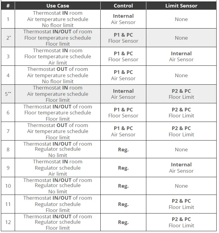 WARMUP-TRA-04-WH-LC-Terra-Smart-Series-Wi-Fi-Thermostat-fig-65