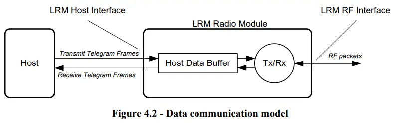 CATTRON-2MOD-9282-xxxx-IR-LRM2-Radio-Module-FIG-3