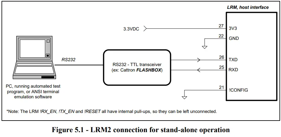 CATTRON-2MOD-9282-xxxx-IR-LRM2-Radio-Module-FIG-7