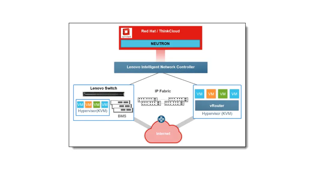 Lenovo Intelligent Network Controller Instructions Lenovo Intelligent Network Controller Instructions