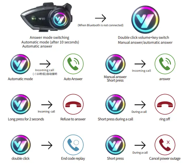 Yixi-Y80-Motorcycle-Helmet-Headset-FIG-1 (2)