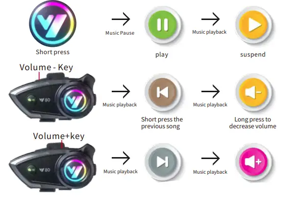 Yixi-Y80-Motorcycle-Helmet-Headset-FIG-1 (7)