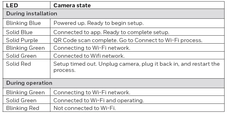 Honeywell-RCHC4400WF1004-C2-WiFi-Security-Camera-FIG-10