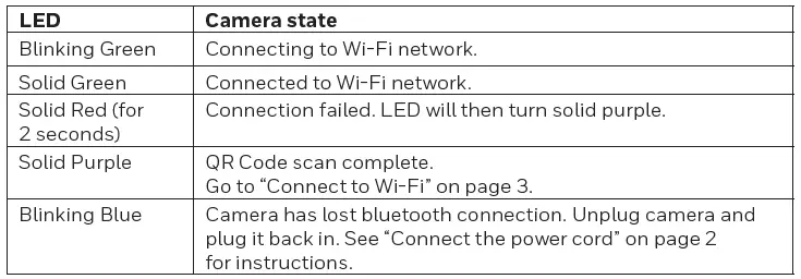 Honeywell-RCHC4400WF1004-C2-WiFi-Security-Camera-FIG-9