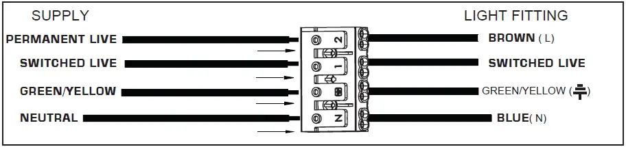 Saxby -Lighting -72370- Linear -Pro -Batten- EM-05