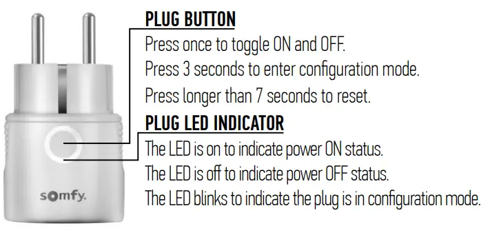 somfy 1822617 PLUG io type E ON OFF Socket -