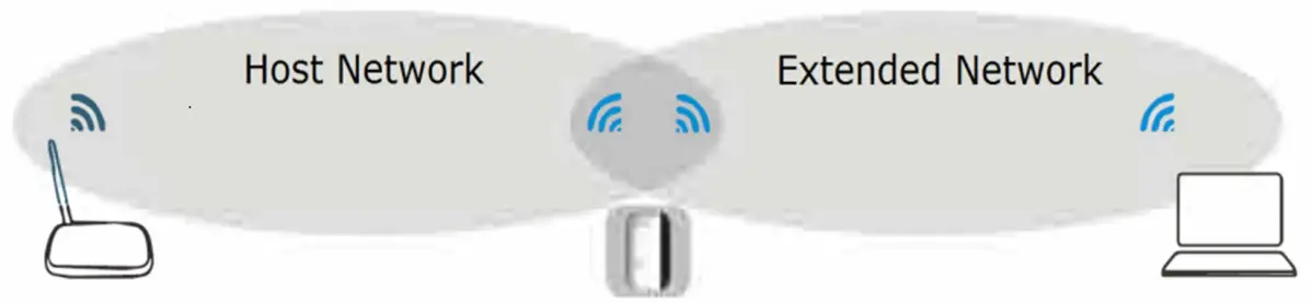 COOPERS OF STORTFORD L441 Wifi Booster - Relocate