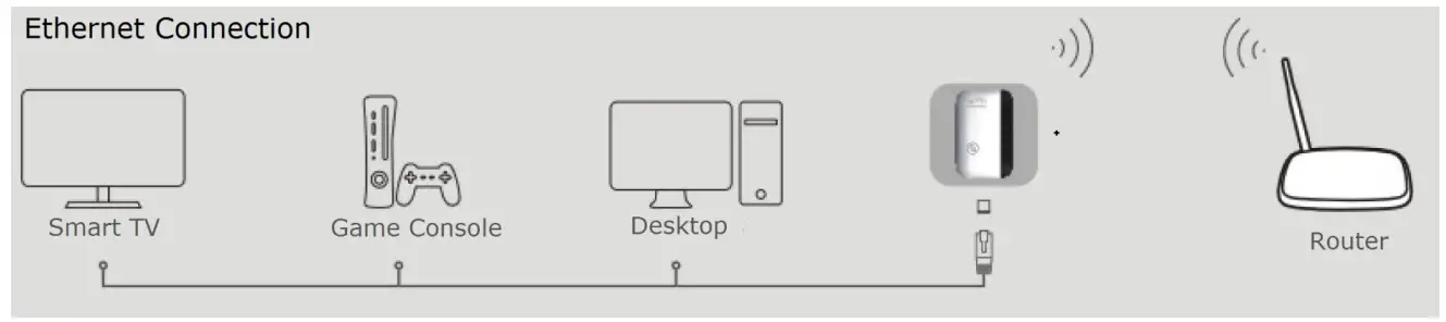 COOPERS OF STORTFORD L441 Wifi Booster - setting 8