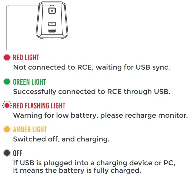 Rapsodo PITCHING 2.0 Driveline Baseball - Rear LED Display