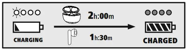 THOMSON WEAR77032 True Wireless Headphones Instruction Manual - Charging procedure for the charging box and earphones