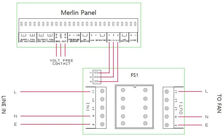 AGS Merlin 1000S Gas and Electric Isolation Controller - FAN