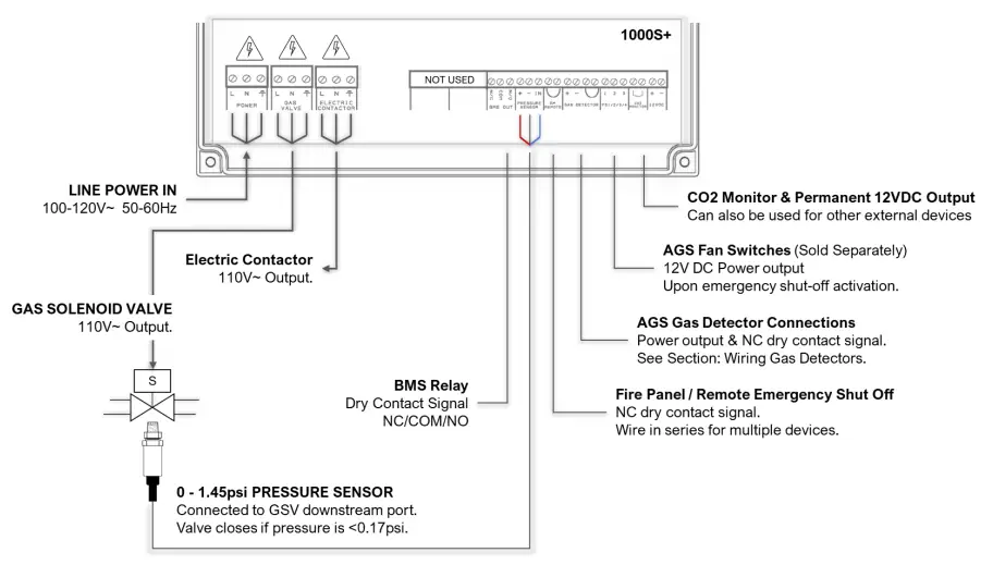 AGS Merlin 1000S Gas and Electric Isolation Controller - Overview