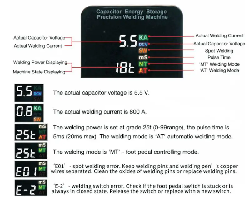 U S SOLID JFBSW00006 Battery Spot Welder User Manual - Panel Diagram