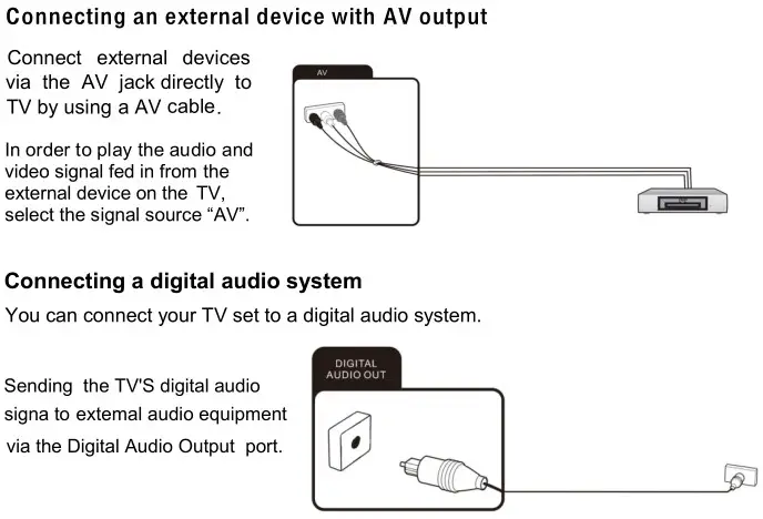 BLAUPUNKT 43UBC6000D LED TV - Connecting antenna, Internet and external devices 2