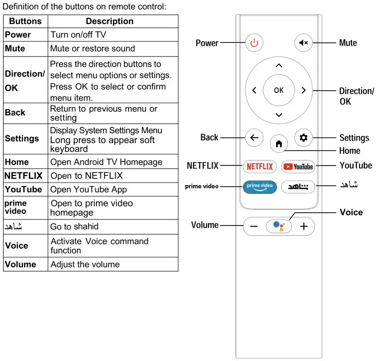 BLAUPUNKT 43UBC6000D LED TV - Remote Control