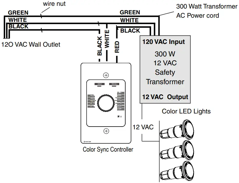 PENTAIR Color Sync Controller Color LED Pool Lights - INSTALLING THE CONTROLLER