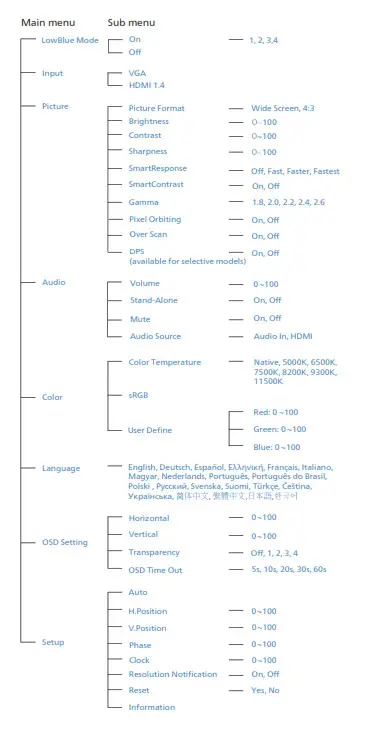 PHILIPS 221S9A 75 S Line LED Display - fig