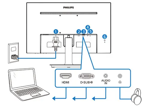 PHILIPS 221S9A 75 S Line LED Display - the monitor