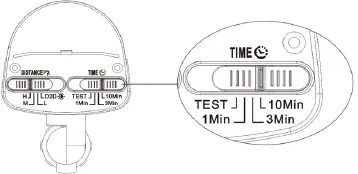 Euri-Lighting-ESFL-35W110-LED-Security-Light-FIG-12