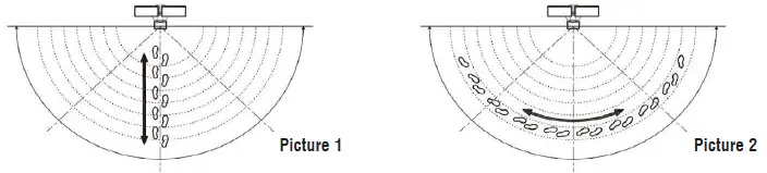 Euri-Lighting-ESFL-35W110-LED-Security-Light-FIG-14