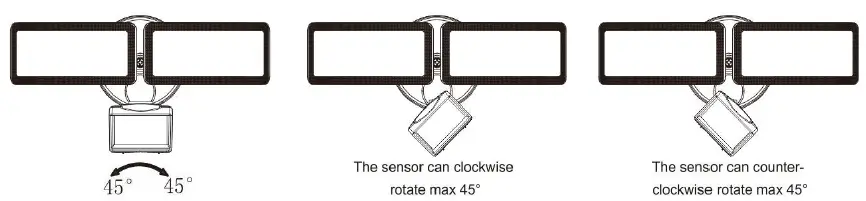 Euri-Lighting-ESFL-35W110-LED-Security-Light-FIG-8