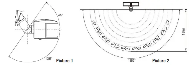 Euri-Lighting-ESFL-35W110-LED-Security-Light-FIG-9