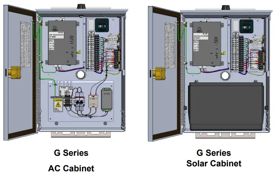 carmanah G Series AC, Solar Cabinet