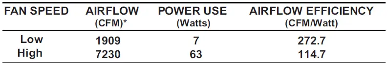 minkaAire-F729-STEAL-54-Inch-3-Blade-Indoor-Ceiling-Fan-fig- (11)