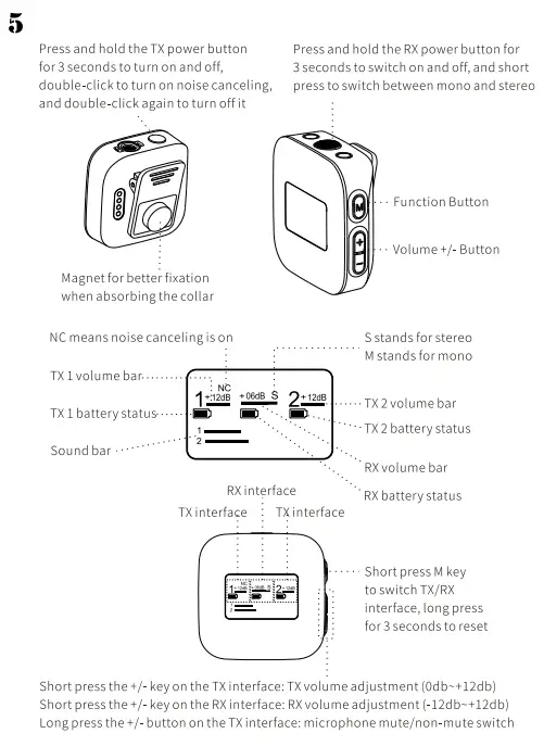 Elontess TDS8 Dual Channel Wireless Microphone System - fig4