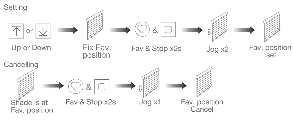 Zigbee Tubular Motor with Transformer AC Supply - fig 11