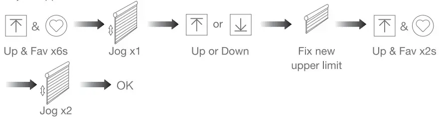 Zigbee Tubular Motor with Transformer AC Supply - fig 13