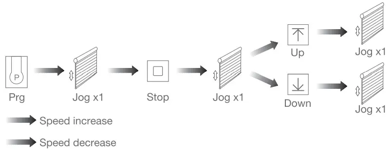 Zigbee Tubular Motor with Transformer AC Supply - fig 15
