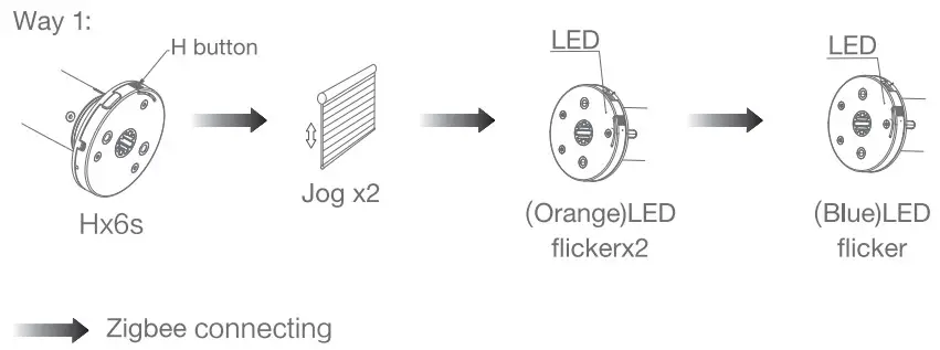 Zigbee Tubular Motor with Transformer AC Supply - fig 18