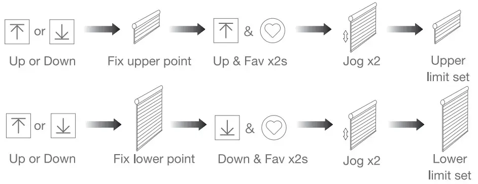 Zigbee Tubular Motor with Transformer AC Supply - fig 9