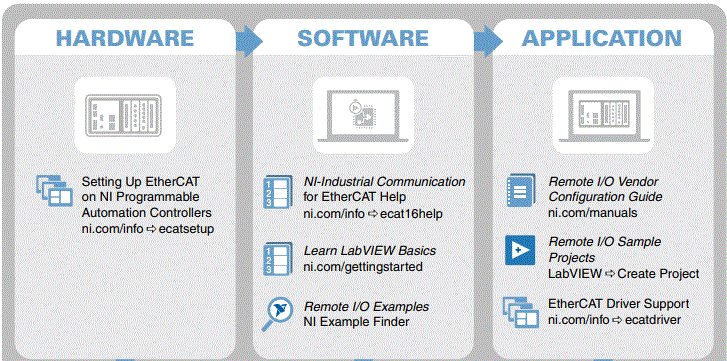 NATIONAL-INSTRUMENTS-NI-REM-11175-Digital-Output-Module-for Remote-I-O-fig-12